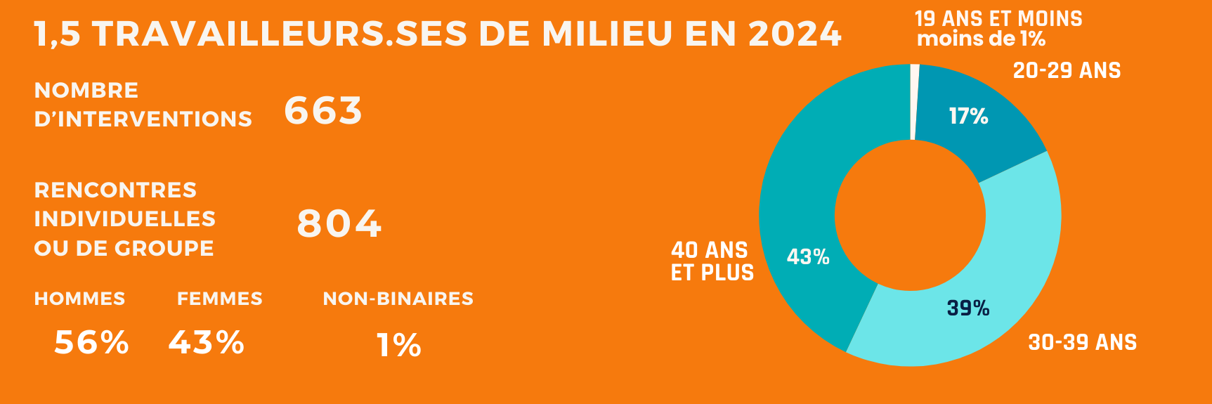 TRAVAILLEURS DE MILIEU (2)